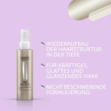 Londa Professional Fiber Infusion 5-Minuten Treatment 100ml