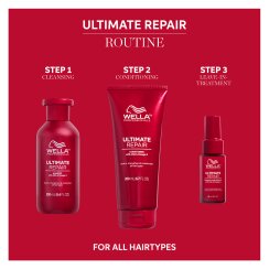 Wella Professionals Ultimate Repair Geschenkeset