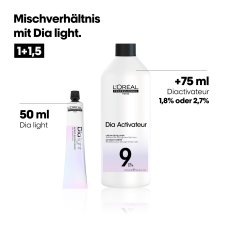 LOréal Professionnel Diactivateur 2,7% 1000ml